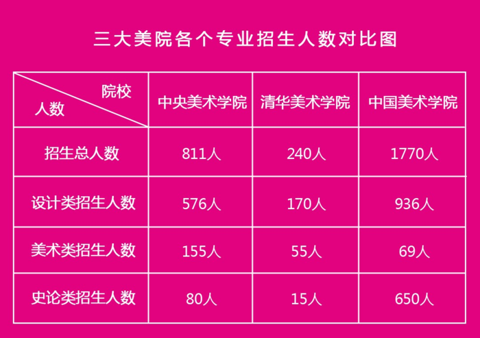 四川艺术大学_四川艺术大学是几本_四川音乐学院改名四川艺术大学